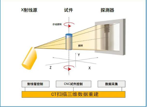 本溪工业CT无损检测